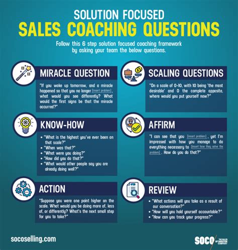 effective sales coaching questions